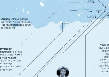 Tetîkvanê Sereke Ajansa Anadolu’yê namzetên HDP’ê hedef nîşan da