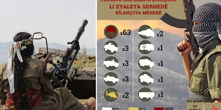 TAYBET – Bîlançoya Çalakiyên Pêngava Serfiraziya Şoreşgerî ya li Eyaleta Serhedê