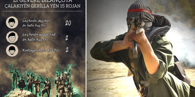 TAYBET – Li Geverê nava 15 rojan de 22 leşkerên dagirker û 2 kontra hatin kuştin