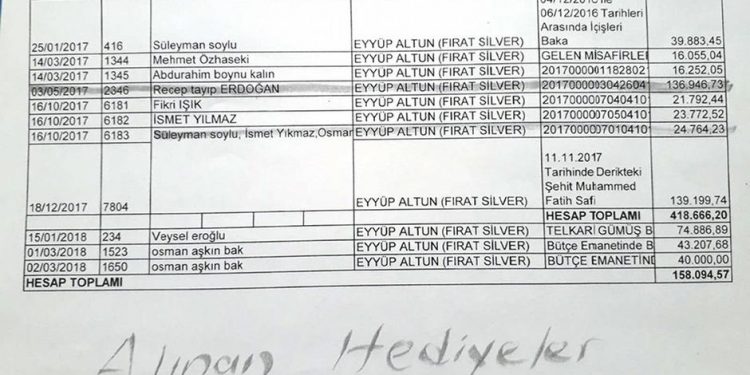 Qeyûmê Mêrdînê malê Şaredariyê diyarî çeteyên Akp’ê dike!