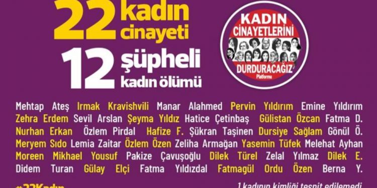 Di meha Sibatê de 22 jin hatin qetilkirin