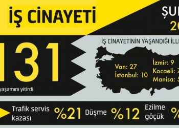 Meha Sibatê 131 karkerî li Tirkiyeyê jiyana xwe ji dest dan