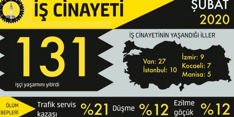 Meha Sibatê 131 karkerî li Tirkiyeyê jiyana xwe ji dest dan