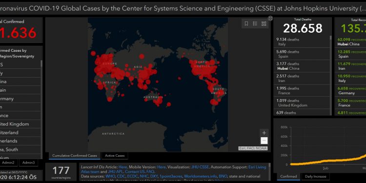 621 hezar kes bi vîrûsa koronayê ketin