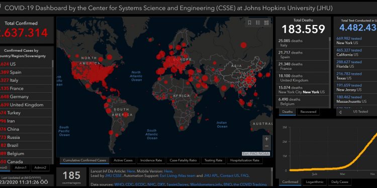 Hejmara kesên bi vîrûsê mirine 183 hezar derbas kir