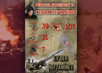 FLAŞ – Li Heftanînê di nava 10 rojan de 107 leşkerên dagirker hatin kuştin!