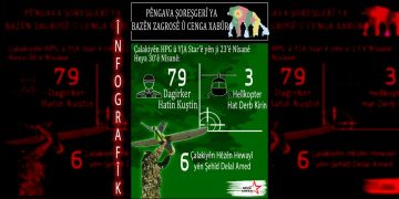 ÎNFOGRAFÎK – Rewşa Şerê Hefteyekî