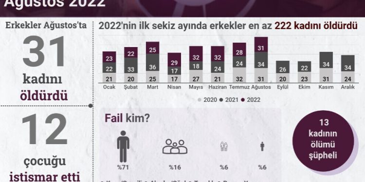 Zilaman di nava mehekê de 31 jin û 7 zarok qetil kirin