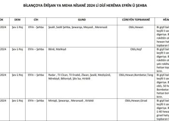 HRE: Dagirkeran di Nîsanê 2024’an de 91 caran êrişî Kantona Efrîn û Şehbayê kirin