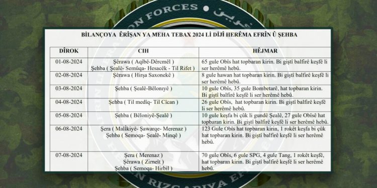 HRE: Bilançoya Êrişên Meha Tabaxê