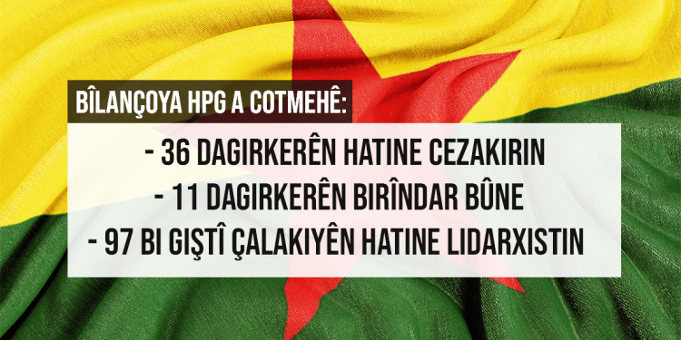 Bîlançoya HPG a Cotmehê: “Çalakiya TUSAŞ’ê dewleta Tirk hejand”