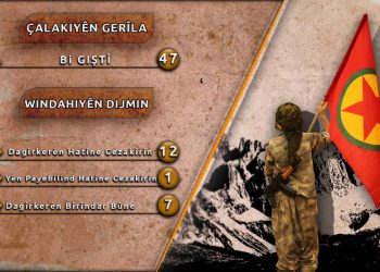 HPG’ê bîlançoya şer a meha Mijdarê eşkere kir