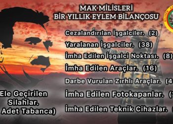 Milîsên MAK’ê sala 2024’an 168 çalakî kirin