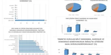 SAMER: %97ê Dengdêrên Partiya DEM Dixwazin Serdanên Rêber Apo Li Îmraliyê Berdewam Bikin