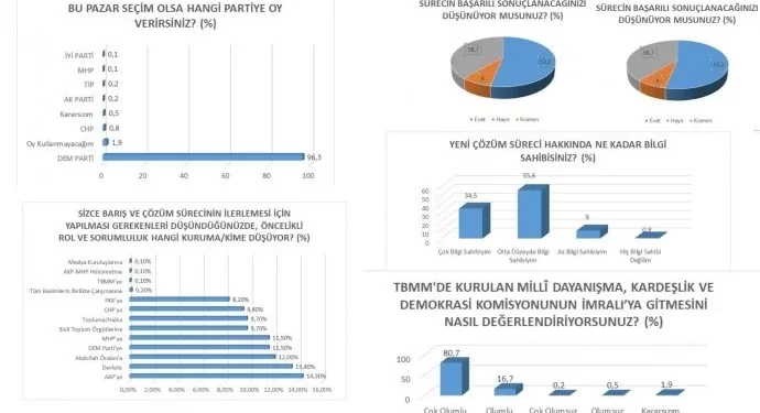 SAMER: %97ê Dengdêrên Partiya DEM Dixwazin Serdanên Rêber Apo Li Îmraliyê Berdewam Bikin