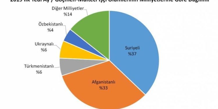 Temmuz ayı raporunu açıklandı: 10 kadın ve 6 çocuk yaşamını yitirdi