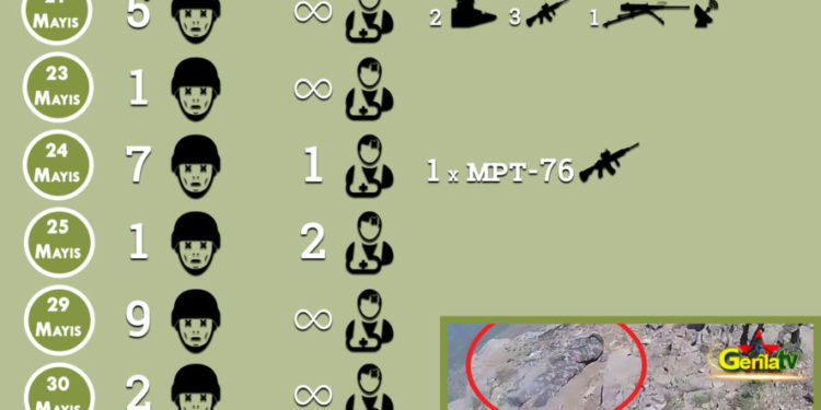 İşgalci Türk ordusu ve çukur medyasının ‘pençe’ yalanı artıyor!