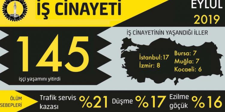 9 ayda yaşanan işçi kırımı: 1320 işçi yaşamını yitirdi
