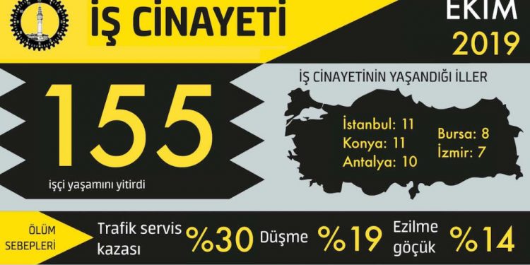 Patronların işgüzarlığı,155 işçinin yaşamını kaybetmesine neden oldu