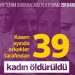 11 ayda 430 kadın katledildi