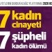 Ocak ayında 27 kadın katledildi