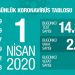 Türkiye’de resmi ölü sayısı 277’ye yükseldi; vaka sayısı 15 bin 679 oldu!