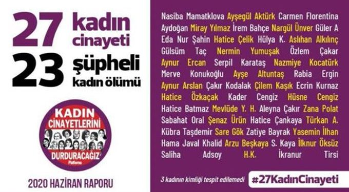 Erk zihniyet 27 kadını katletti!