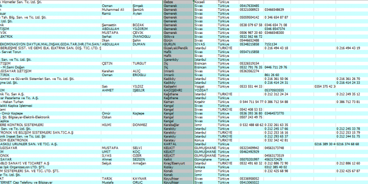 AKP belediyesinin yosuzluk belgesi