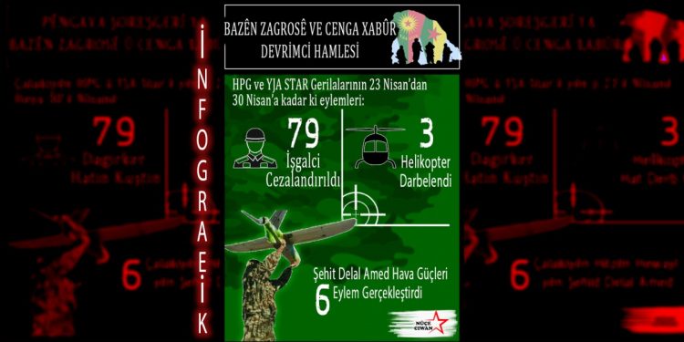 ÖZEL – Gerilla direnişi karşısında işgalci TC ordusunun son durumu; 79 işgalci cezalandırıldı