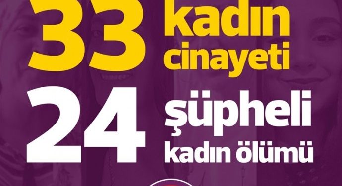 KCDP: Kasım ayında 33 kadın katledildi