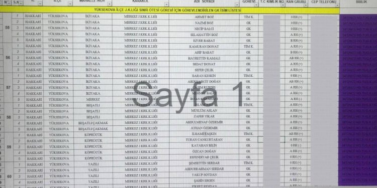 İşgal saldırısına katılacak korucular belirlendi