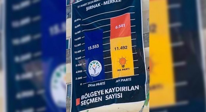 Şirnex seçimlerinin gerçek sonuçlar DEM Parti binasına asıldı