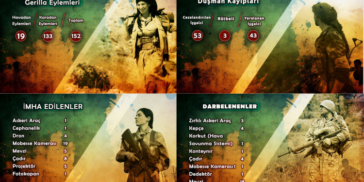 HPG Ağustos ayı savaş bilançosunu açıkladı