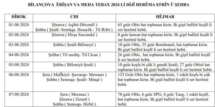 HRE’den Ağustos ayı bilançosu