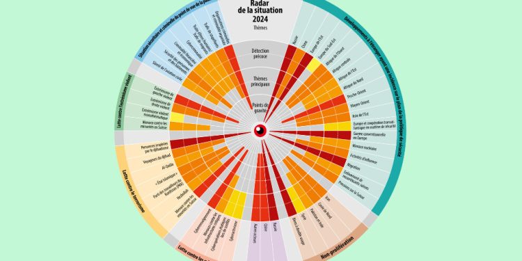 İsviçre İstihbarat Örgütü: PKK şiddeti reddetme ilkesine sadık kalıyor