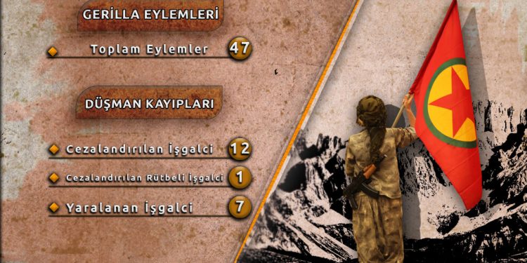 HPG Kasım ayı savaş bilançosunu açıkladı