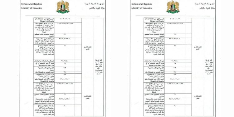 HTŞ’nin Suriyedeki yeni eğitimi sistemi DAİŞ’lileştiriyor